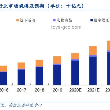 泡泡玛特股价奇迹：2024年至今涨幅超11倍